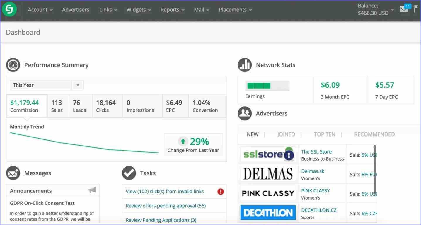 cj-affiliate-platform-software Dashboard of CJ Affiliate platform software
