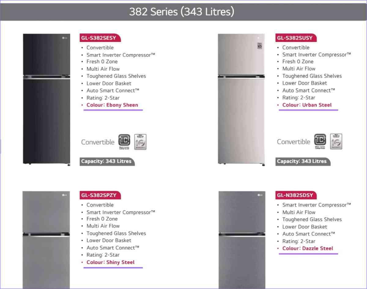 LG fridges with specs to help you understand how building a product catalog saves time 
