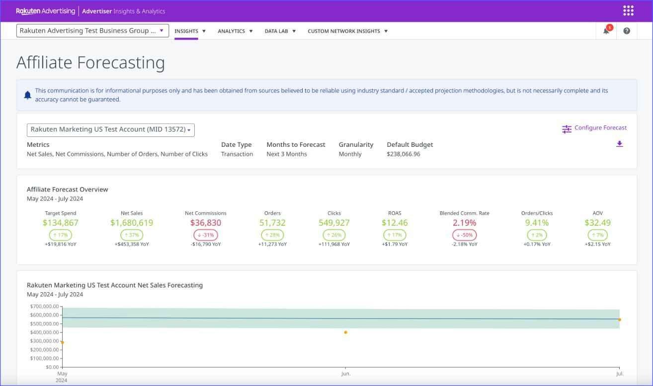 rakuten-affiliate-platforms-software Affiliate forecasting in one of the largest affiliate marketing platforms Rakuten