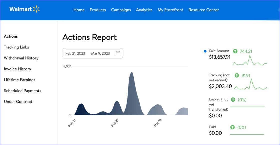 walmart-affiliate-platforms-software Action report in the affiliate platform of Walmart