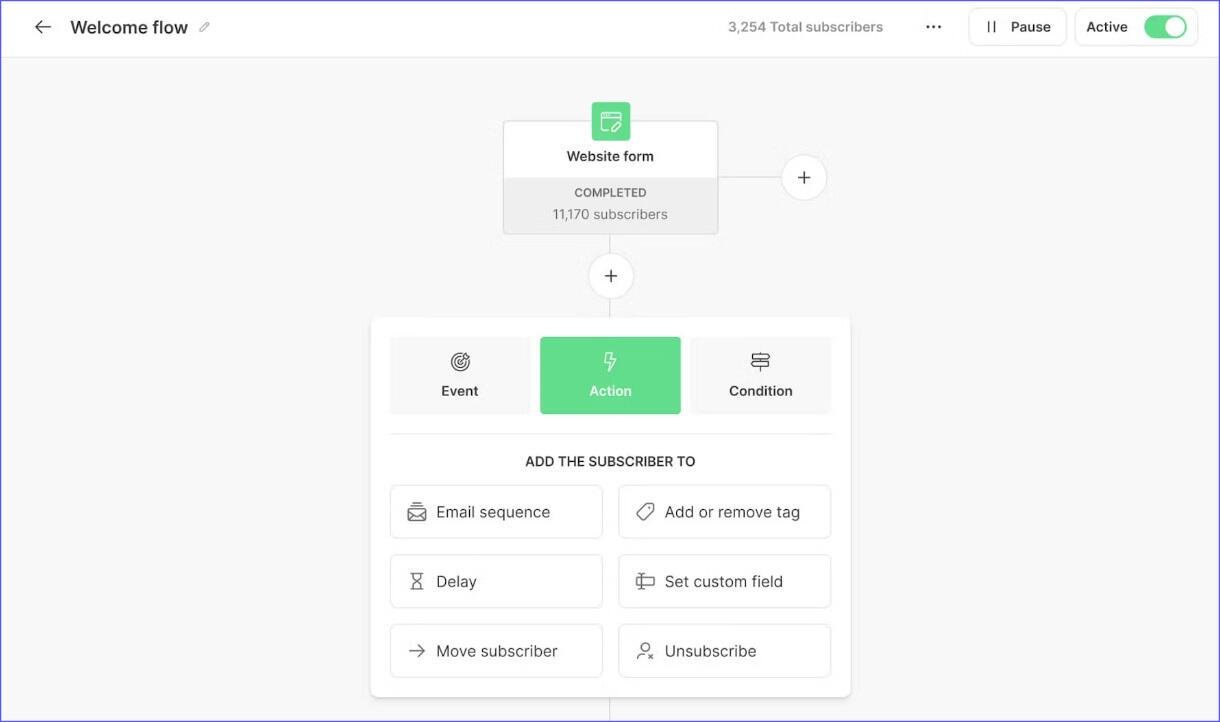 kit-automated-email-sequence Email sequence automation in a tool called Kit used for affiliate marketing