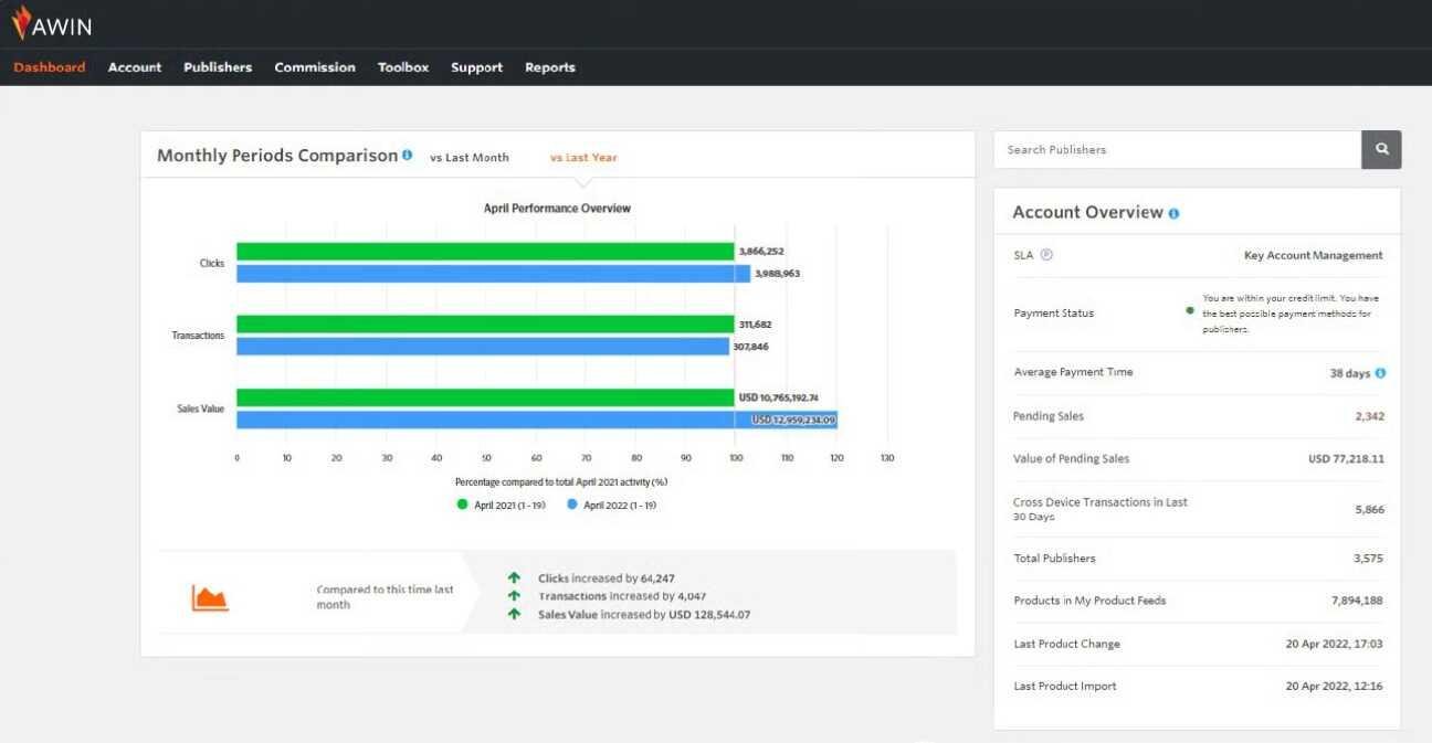 Performance overview in the dashboard of an affiliate marketing network called Awin