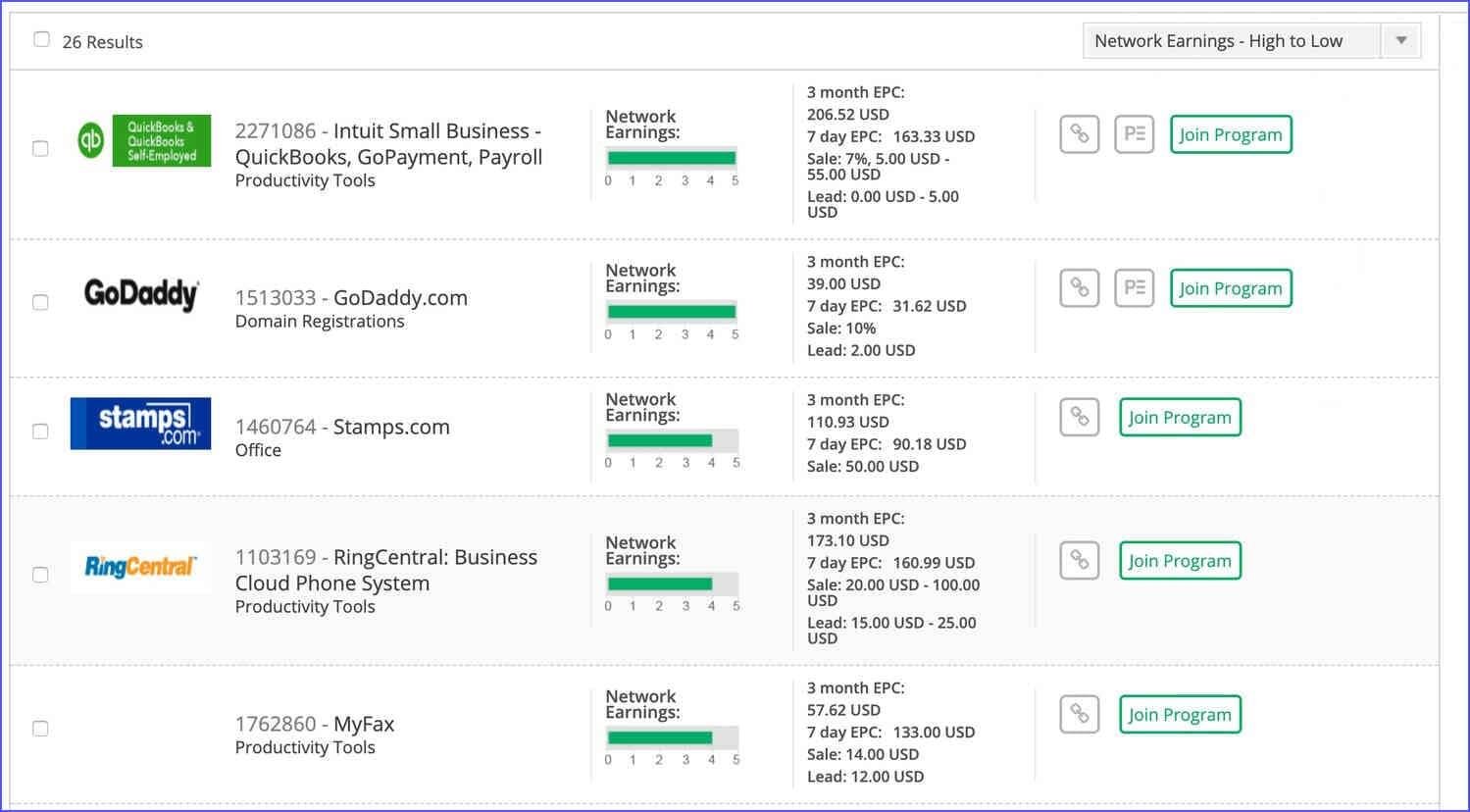 Network Earnings filter to check high converting affiliate programs in CJ Affiliate