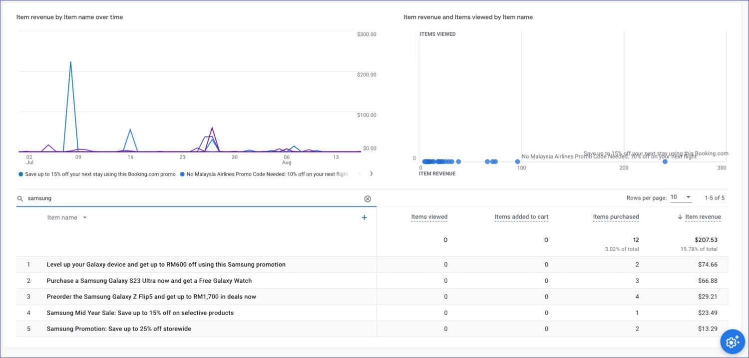 Affiliate marketing conversion insights in Google Analytics