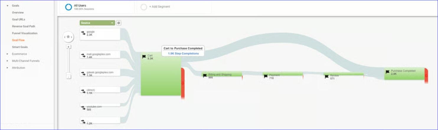 Goal tracking for affiliate marketing in Google Analytics